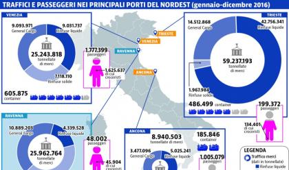 Immagine News - alto-adriatico-traffici-2016-in-crescita.-secondo-ravenna-che-migliora-pi-di-tutti