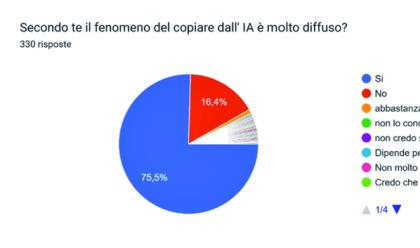 il-castoro--copiare-in-classe-al-tempo-dellintelligenza-artificiale