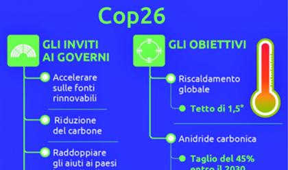 Immagine News - il-castoro--svolta-green-ci-coster-troppo-procrastinare