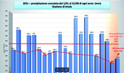 il-castoro--piovosit-dimezzata.-parla-rossano-montuschi-del-consorzio-di-bonifica